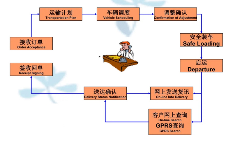 张家港到珙县货运公司